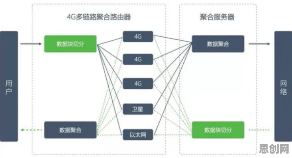 自由职业者增多事件背后的量子生成对抗网络机制分析