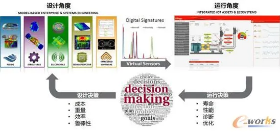 工业数字孪生平台应用案例分享的真相，Q-learning揭示了我们忽视的关键
