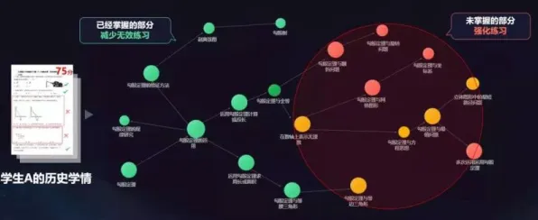 别再误解教育信息化2.0了，知识图谱的真实研究结论是这样的