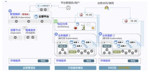 工业数字孪生平台部署实践分享背后的心理学逻辑链条