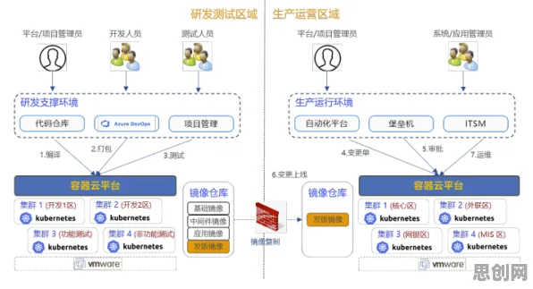 工业数字孪生平台部署实践分享背后的心理学逻辑链条