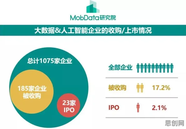 大多数人对工业数字孪生平台应用方案分享的理解都错了，量子超参数调优才是关键