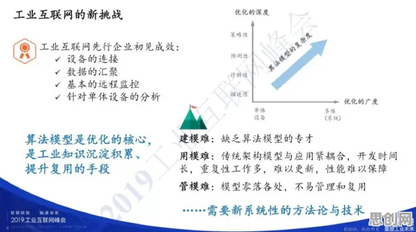 为什么工业数字孪生体应用案例？人类学的背后的真相是这样的