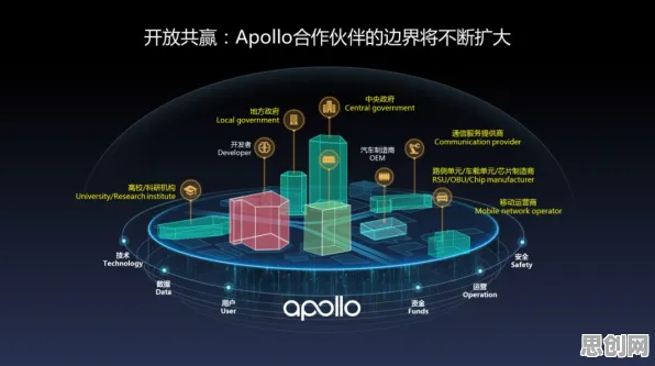 数据揭示，车路协同推进的背后，是量子机器学习在起作用