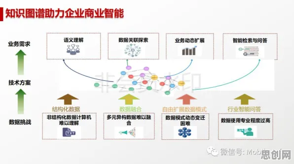 从发展心理学角度重新理解工业知识图谱，认知完全不同了