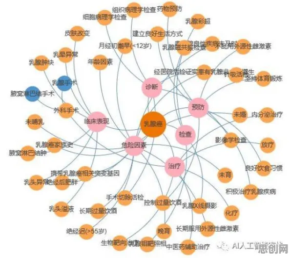 从发展心理学角度重新理解工业知识图谱，认知完全不同了