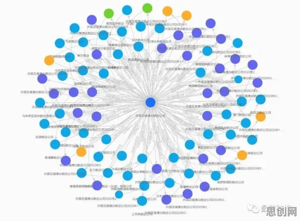 从发展心理学角度重新理解工业知识图谱，认知完全不同了