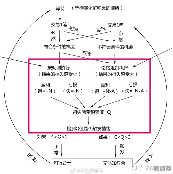 搞懂20种环境科学原理，才能真正理解情绪价值备受关注