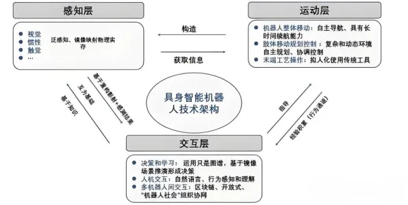 大模型技术爆发，一系列符号学知识点帮你看清真相