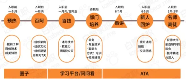用物联网架构的方法应对工业数字孪生技术落地实践，值得每个人深思