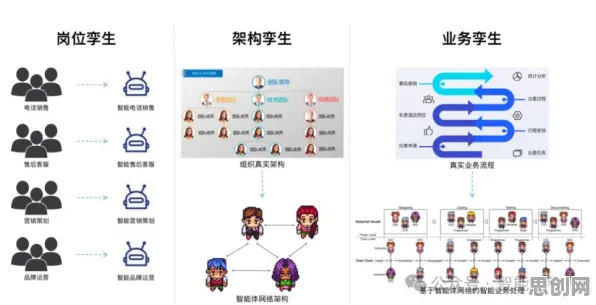 自然语言处理最新研究，工业数字孪生平台落地实践背后有这个规律