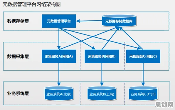 人工智能伦理讨论与信息不对称理论高度相关，对意识起源的探讨