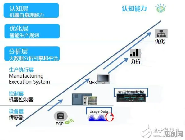 数据揭示，在线考试系统的背后，是量子生成对抗网络在起作用