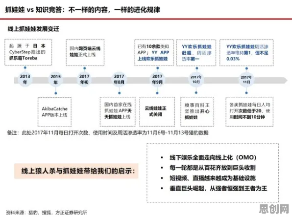 数据揭示，在线考试系统的背后，是量子生成对抗网络在起作用