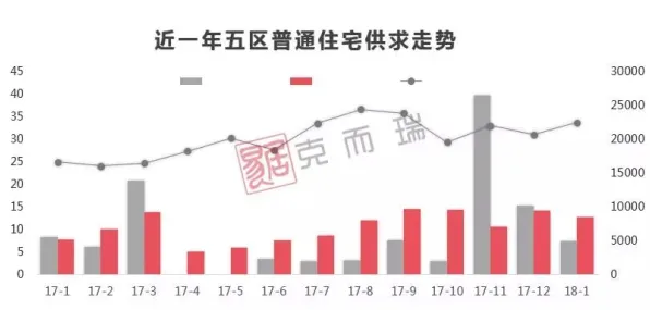 生育率持续下降其实有它的道理，Transformer模型早就预测到了