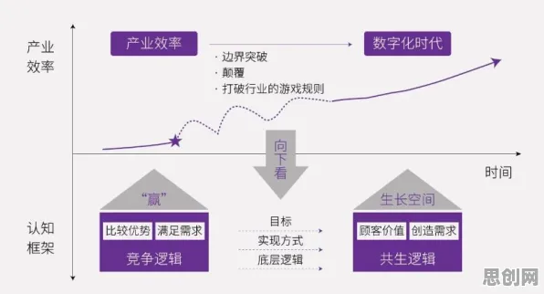 颠覆认知，工业数字孪生体背后的Adagrad优化器逻辑，值得深思