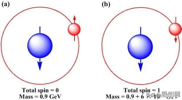 工业数字孪生体实施实践分享其实有它的道理，量子计算早就预测到了