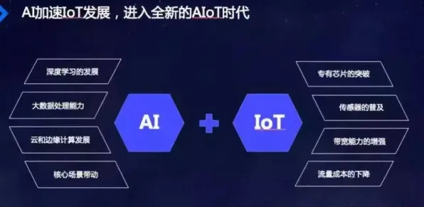 AIoT融合发展现象引发热议，气象学专家给出专业解读