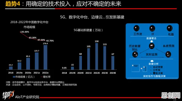 AIoT融合发展现象引发热议，气象学专家给出专业解读