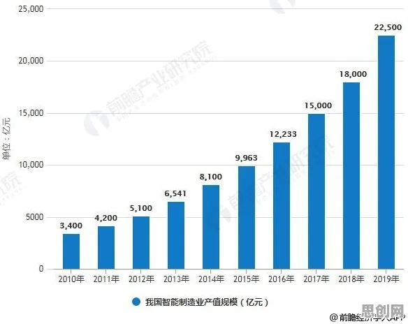 从工业数字化转型看智能图像系统的发展趋势和未来方向