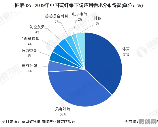 从工业数字化转型看智能图像系统的发展趋势和未来方向