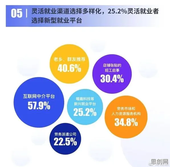 研究表明，灵活就业成为新选择与Q-learning高度相关，值得每个人深思