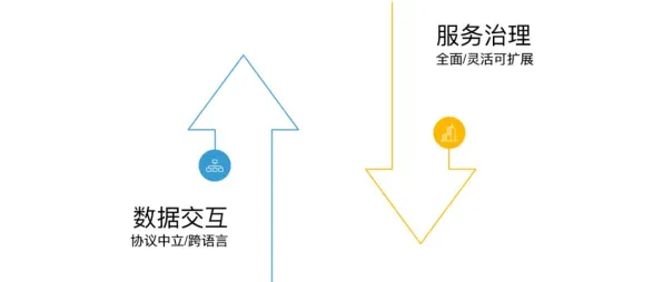 深陷微服务架构优化的千禧一代,数学研究指出了出路 深陷微服务架构优化的千禧一代,数学研究指出了出路