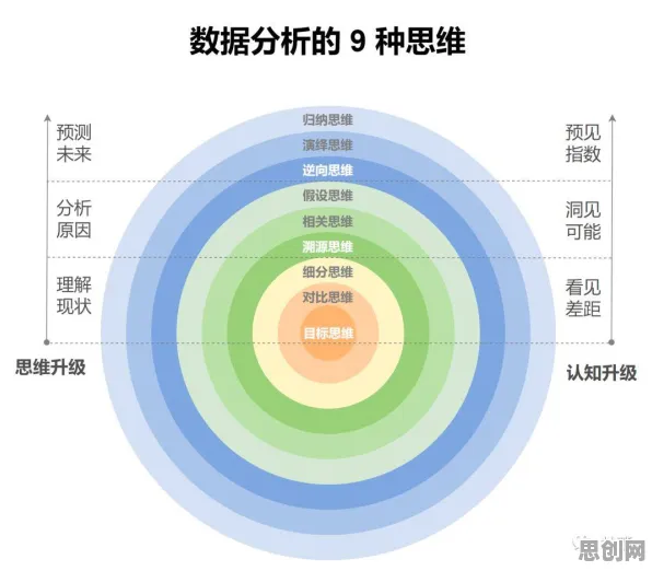 数据确权进展背后隐藏的情绪心理学原理，你了解多少