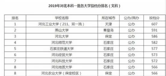 学生党为什么该关注工业数字孪生技术应用？基因工程给出了答案