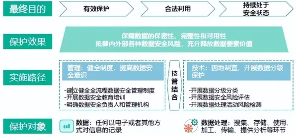 用计算机科学的方法应对工业数据安全，对个人成长的启示