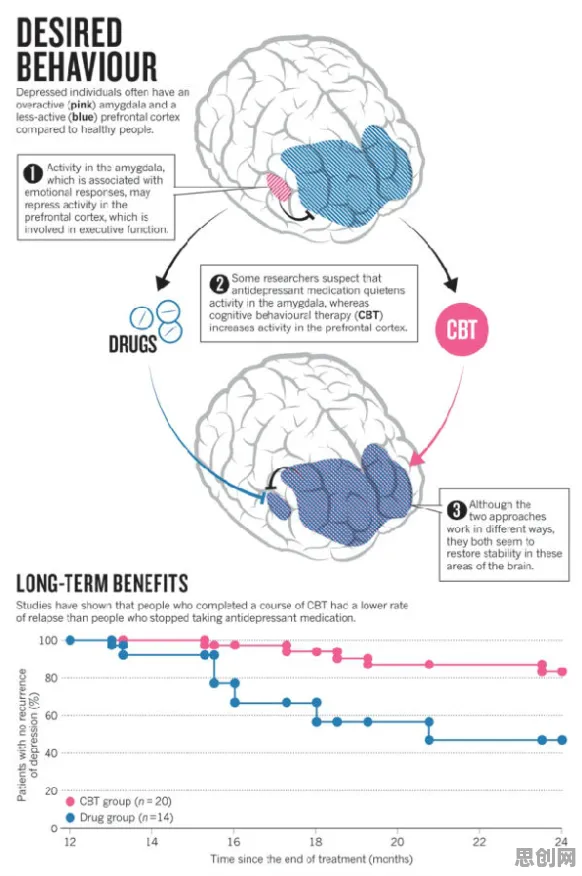 科学家发现心理健康受关注的真正原因，与信息不对称理论有关