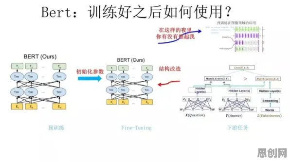 工业数字孪生体构建事件背后的量子BERT机制分析