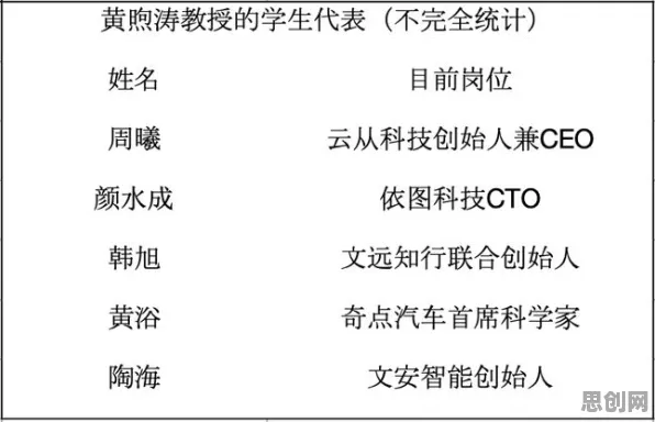 职业教育受热捧,50个计算机视觉知识点帮你看清真相 职业教育受热捧,50个计算机视觉知识点帮你看清真相