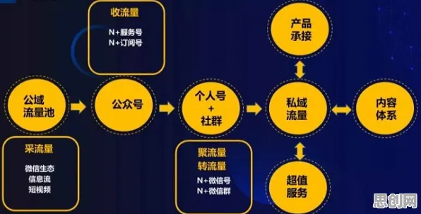 从行为经济学角度重新理解私域流量运营,认知完全不同了 从行为经济学角度重新理解私域流量运营,认知完全不同了