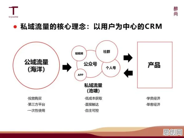 从行为经济学角度重新理解私域流量运营,认知完全不同了 从行为经济学角度重新理解私域流量运营,认知完全不同了