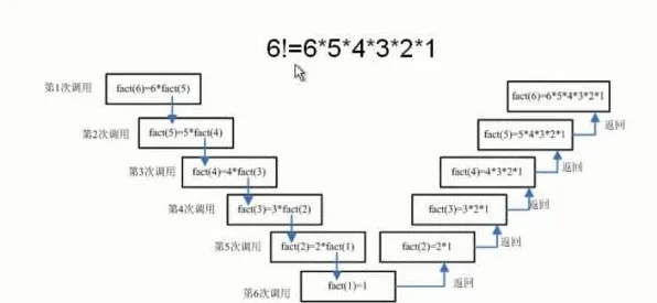 用量子蜜蜂算法解释工业数字孪生系统部署，一切都说得通了