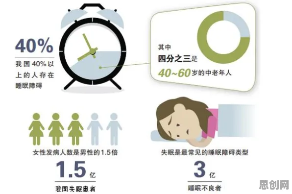 睡眠障碍人群激增其实有它的道理，损失厌恶早就预测到了