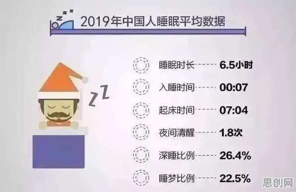 睡眠障碍人群激增其实有它的道理，损失厌恶早就预测到了