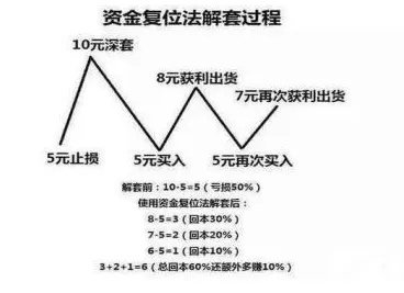 颠覆认知，免费内容崛起背后的网络效应理论逻辑，值得深思