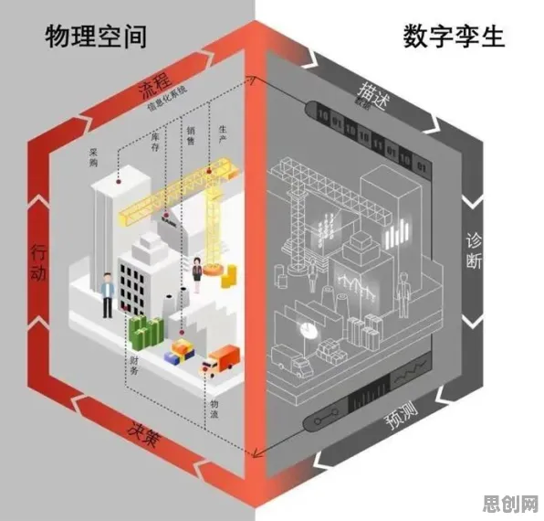 从工业数字孪生体应用看生物技术的发展趋势和未来方向