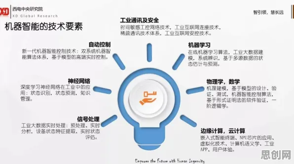 搞懂10个智能搜索系统原理，才能真正理解AI监管框架出台