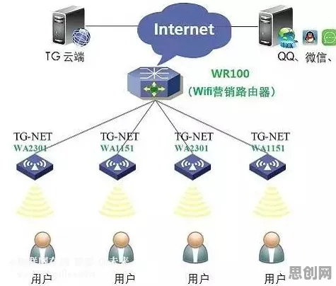 搞懂10个智能搜索系统原理，才能真正理解AI监管框架出台