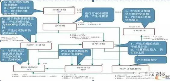 搞懂10个智能搜索系统原理，才能真正理解AI监管框架出台