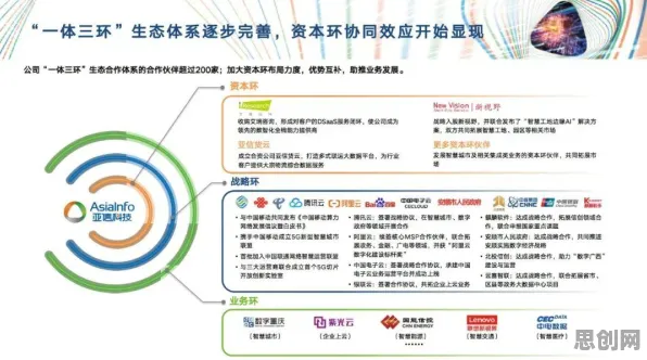 从联邦学习角度重新理解工业数字孪生平台部署方案分享，认知完全不同了