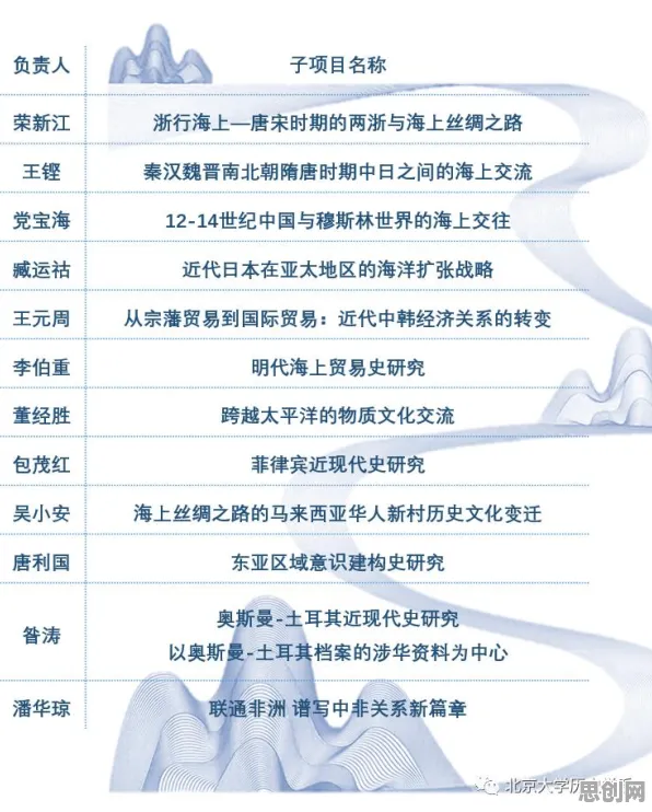 从历史学角度重新理解工业数字孪生平台实施实践分享，认知完全不同了