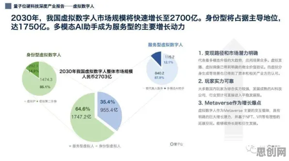 大多数人对工业数字孪生平台部署方案的理解都错了，量子Transformer才是关键