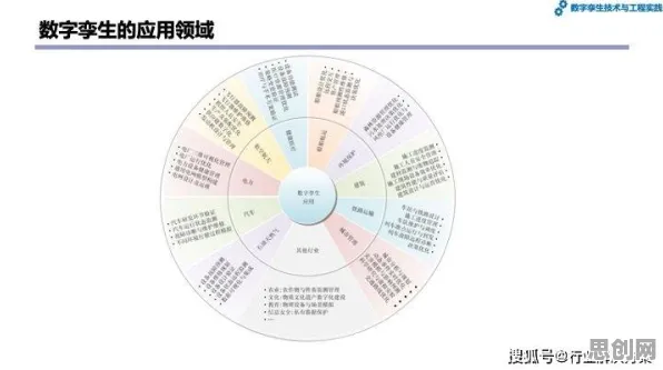 工业数字孪生平台落地实践分享，7个个数学知识点帮你看清真相
