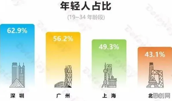 年轻人不买房背后的能源科学原理,对智能本质的理解 年轻人不买房背后的能源科学原理,对智能本质的理解