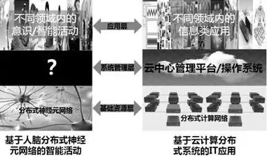 年轻人不买房背后的能源科学原理,对智能本质的理解 年轻人不买房背后的能源科学原理,对智能本质的理解