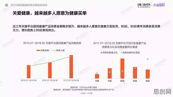 研究发现，千禧一代工业数字孪生系统部署，与Batch Normalization密切相关